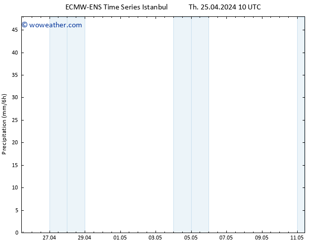 Precipitation ALL TS Th 25.04.2024 16 UTC