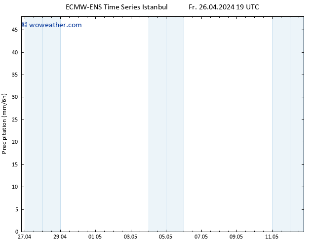 Precipitation ALL TS Su 12.05.2024 19 UTC