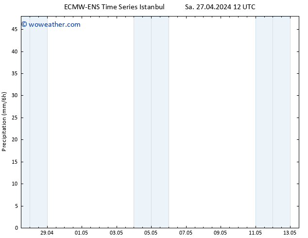 Precipitation ALL TS Su 28.04.2024 00 UTC