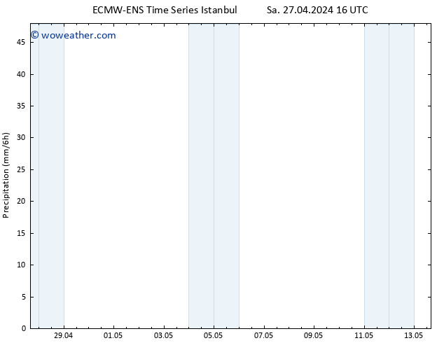 Precipitation ALL TS Mo 13.05.2024 16 UTC