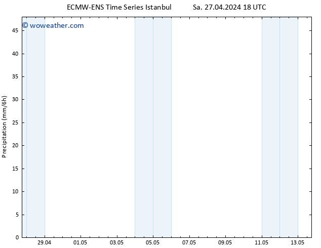 Precipitation ALL TS Mo 29.04.2024 00 UTC