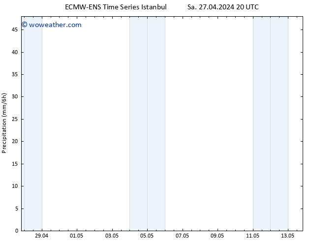Precipitation ALL TS Su 28.04.2024 08 UTC
