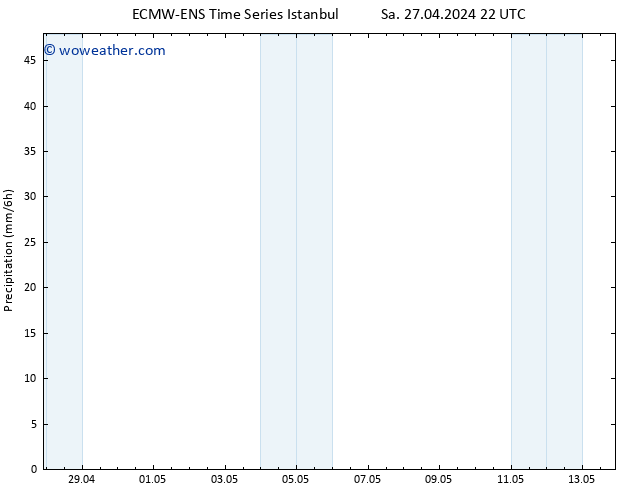 Precipitation ALL TS Su 28.04.2024 10 UTC