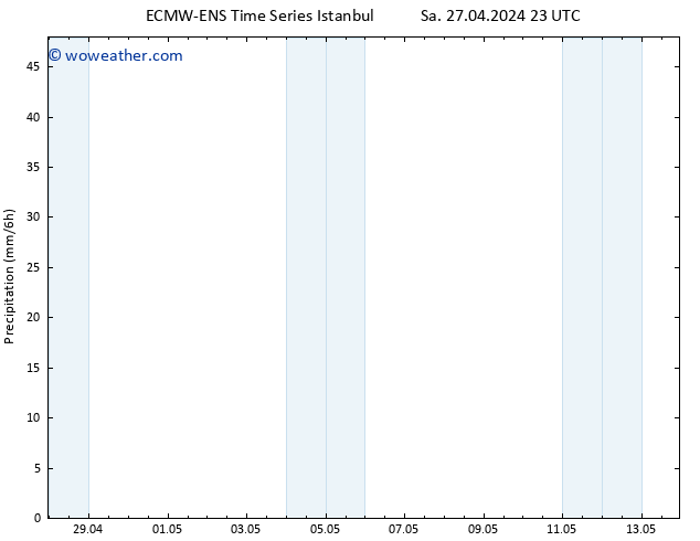 Precipitation ALL TS Mo 29.04.2024 11 UTC