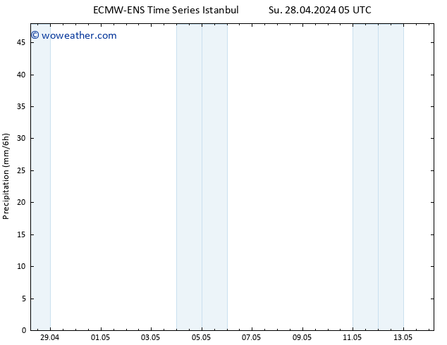 Precipitation ALL TS Sa 11.05.2024 05 UTC