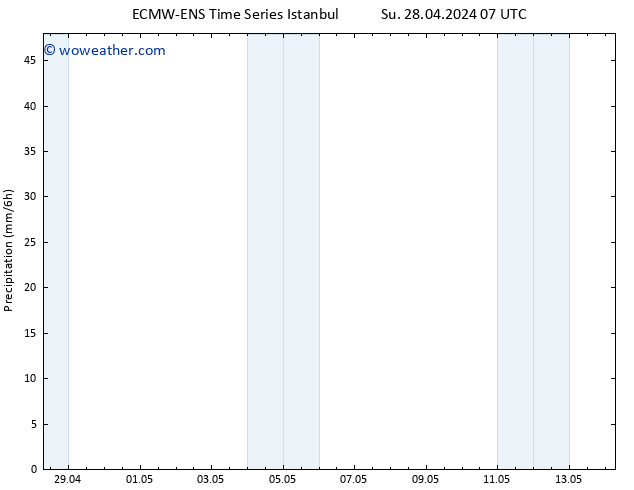 Precipitation ALL TS We 01.05.2024 01 UTC