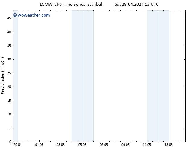 Precipitation ALL TS We 01.05.2024 13 UTC