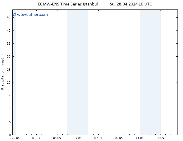 Precipitation ALL TS Mo 29.04.2024 22 UTC