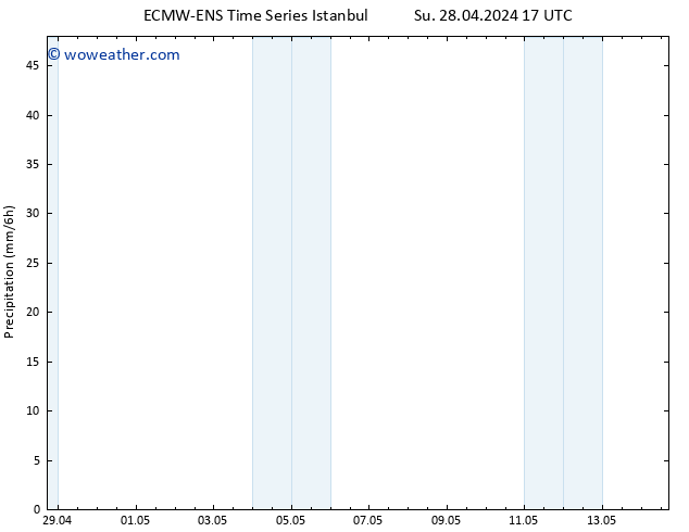 Precipitation ALL TS Mo 29.04.2024 17 UTC