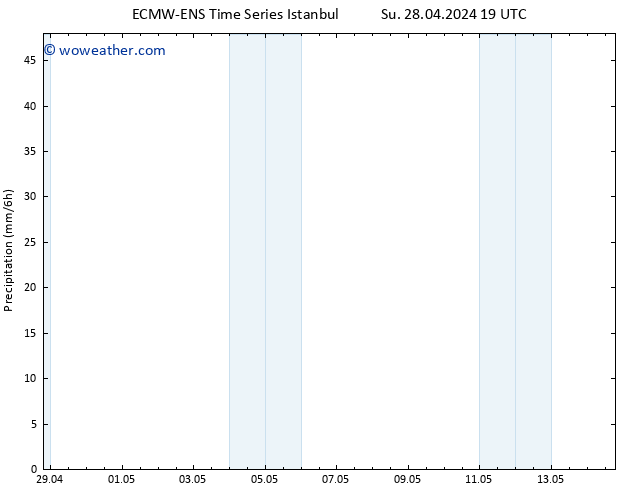 Precipitation ALL TS Mo 29.04.2024 01 UTC