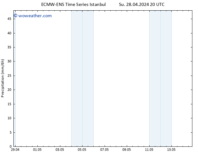 Precipitation ALL TS Su 12.05.2024 20 UTC