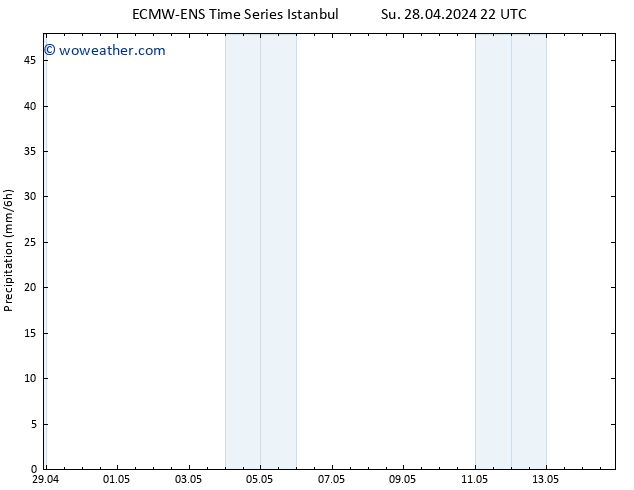 Precipitation ALL TS We 01.05.2024 04 UTC