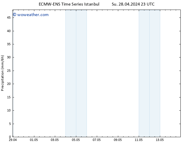 Precipitation ALL TS We 01.05.2024 23 UTC
