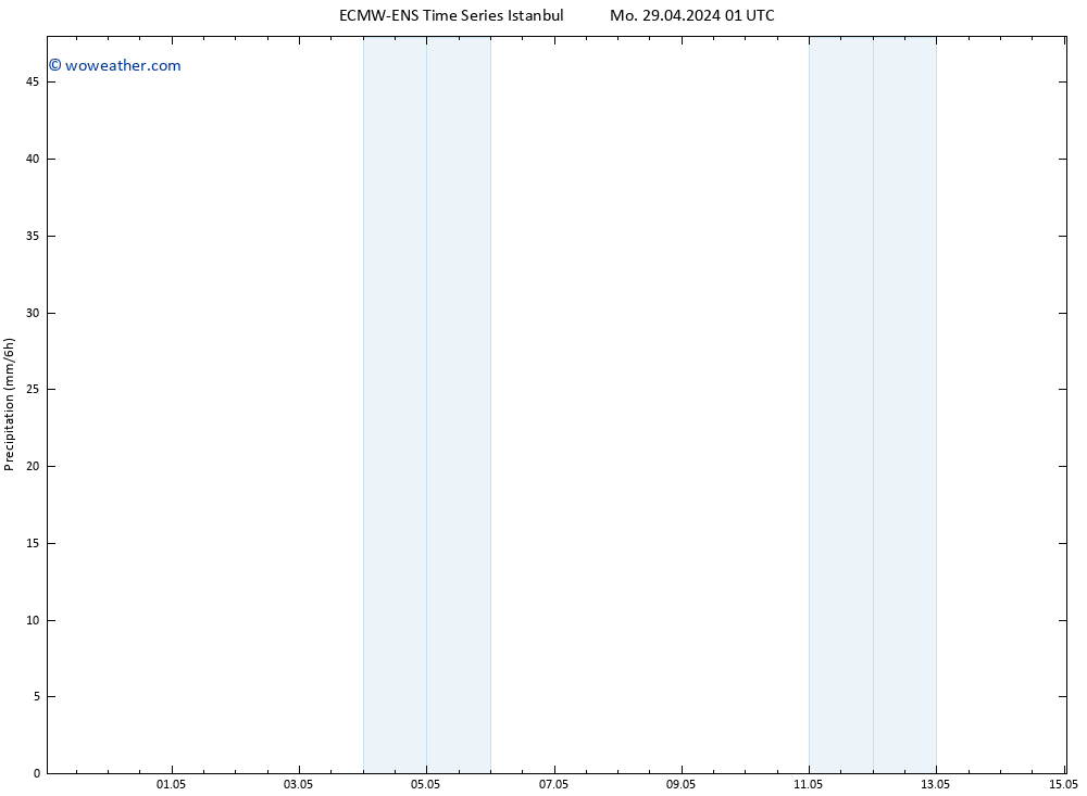 Precipitation ALL TS We 15.05.2024 01 UTC