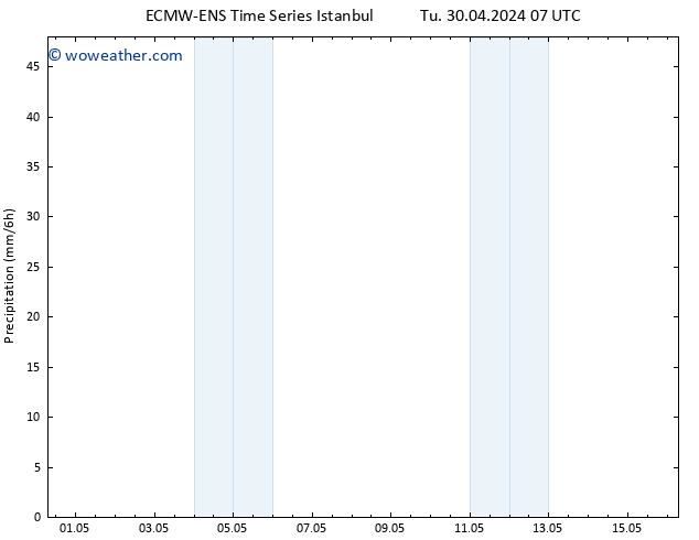 Precipitation ALL TS Sa 04.05.2024 13 UTC