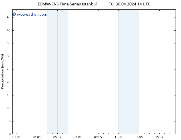 Precipitation ALL TS Sa 04.05.2024 14 UTC