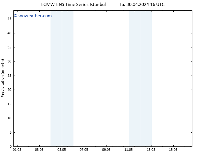 Precipitation ALL TS We 01.05.2024 16 UTC