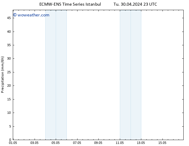 Precipitation ALL TS Su 05.05.2024 23 UTC