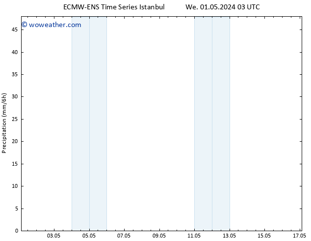 Precipitation ALL TS Fr 03.05.2024 21 UTC