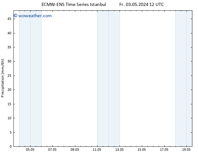 Precipitation ALL TS Th 09.05.2024 12 UTC