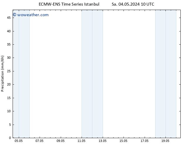 Precipitation ALL TS We 08.05.2024 10 UTC