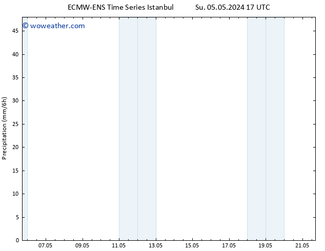 Precipitation ALL TS Mo 13.05.2024 17 UTC