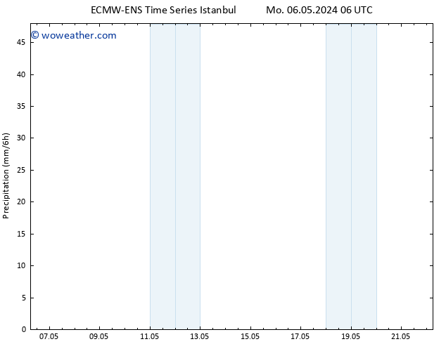 Precipitation ALL TS Tu 07.05.2024 06 UTC