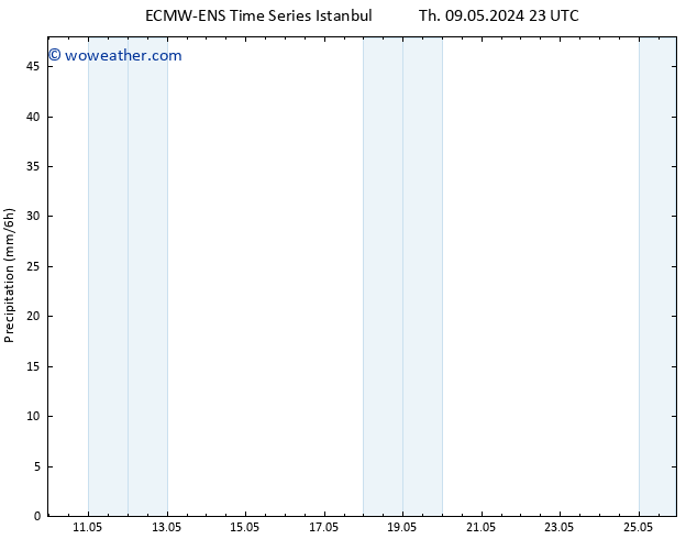 Precipitation ALL TS Sa 11.05.2024 05 UTC