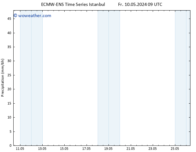 Precipitation ALL TS Mo 13.05.2024 09 UTC