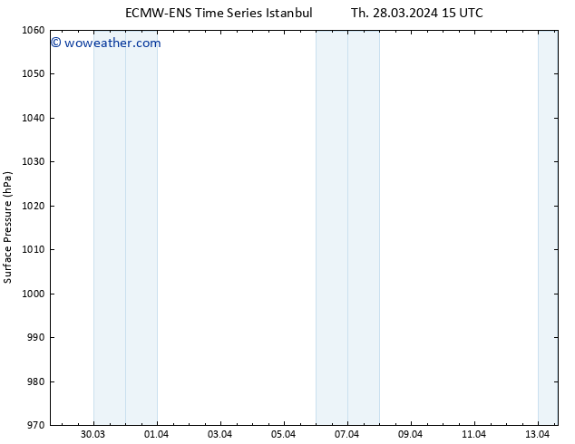 Surface pressure ALL TS Fr 29.03.2024 21 UTC