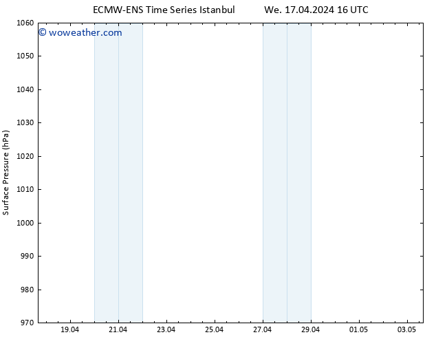 Surface pressure ALL TS Fr 19.04.2024 22 UTC