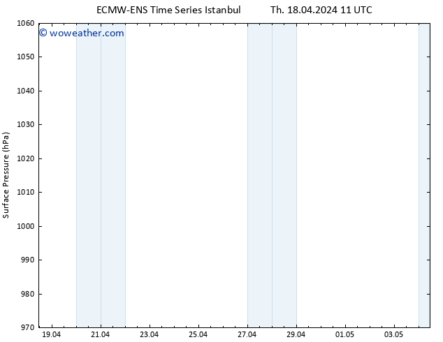 Surface pressure ALL TS Th 18.04.2024 17 UTC