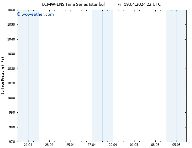 Surface pressure ALL TS We 24.04.2024 22 UTC