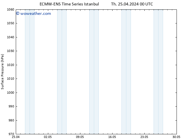 Surface pressure ALL TS Fr 26.04.2024 00 UTC