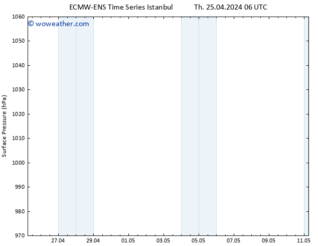 Surface pressure ALL TS Th 25.04.2024 06 UTC