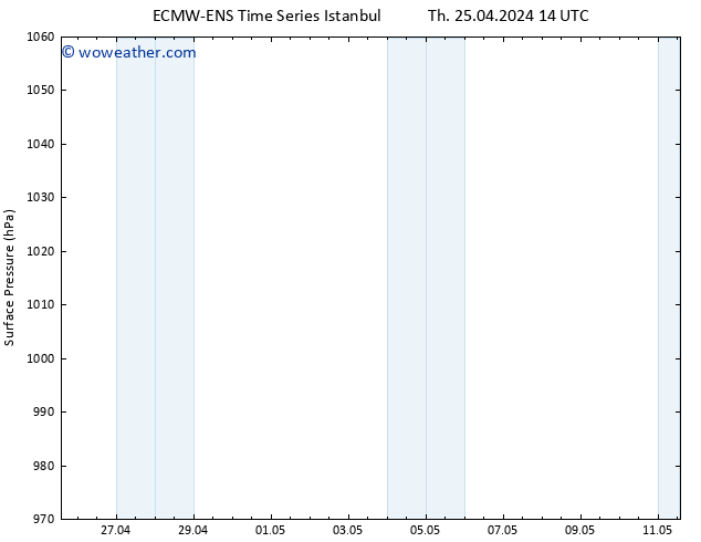 Surface pressure ALL TS Th 25.04.2024 20 UTC