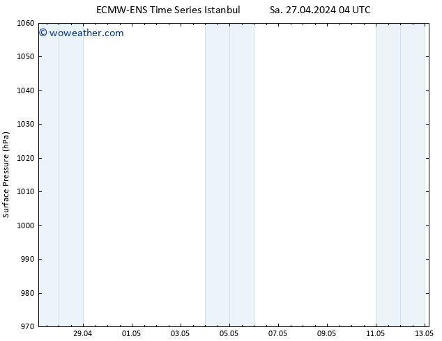 Surface pressure ALL TS Mo 29.04.2024 16 UTC