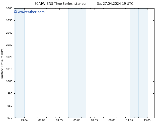 Surface pressure ALL TS Su 28.04.2024 07 UTC