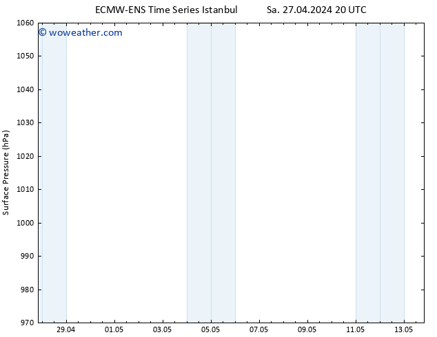 Surface pressure ALL TS Su 28.04.2024 02 UTC
