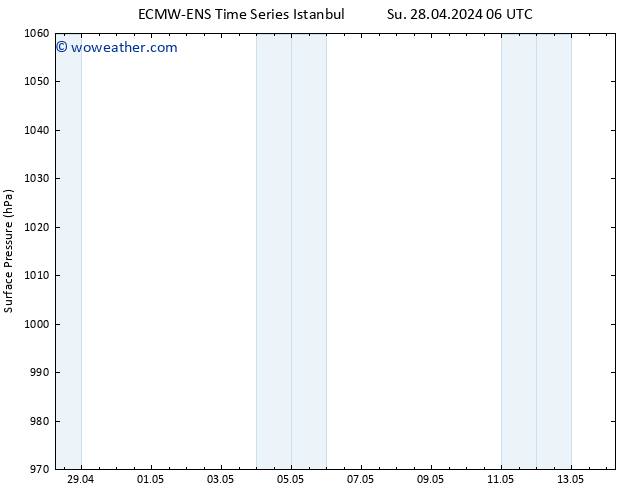 Surface pressure ALL TS Mo 29.04.2024 12 UTC