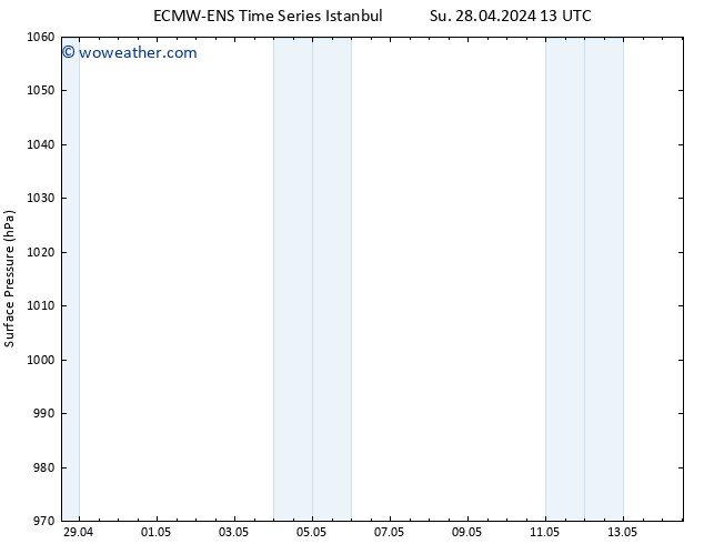 Surface pressure ALL TS We 01.05.2024 01 UTC