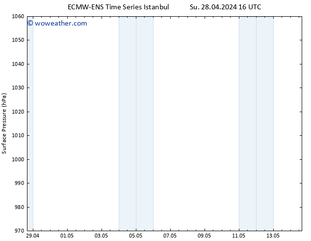 Surface pressure ALL TS Sa 04.05.2024 10 UTC