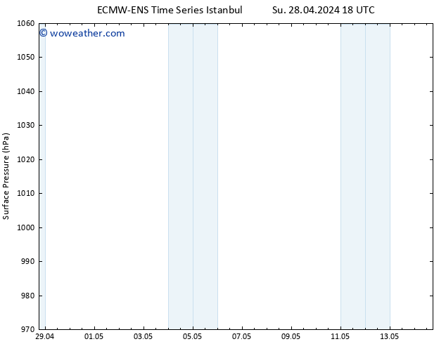 Surface pressure ALL TS Mo 29.04.2024 12 UTC