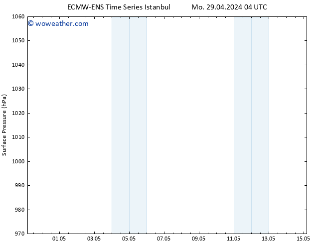 Surface pressure ALL TS Tu 30.04.2024 16 UTC