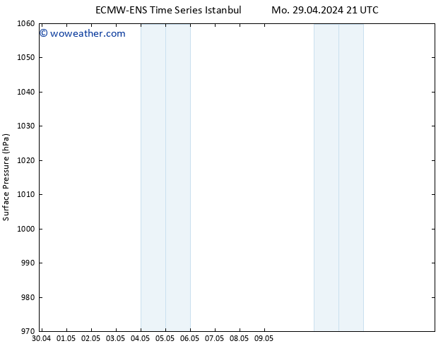 Surface pressure ALL TS Tu 30.04.2024 21 UTC