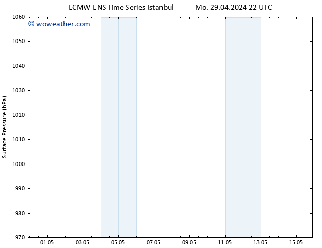 Surface pressure ALL TS Sa 04.05.2024 22 UTC