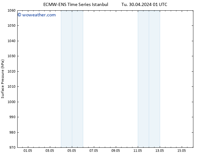 Surface pressure ALL TS Tu 30.04.2024 13 UTC