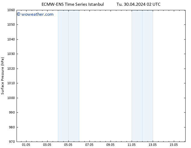 Surface pressure ALL TS Tu 30.04.2024 14 UTC