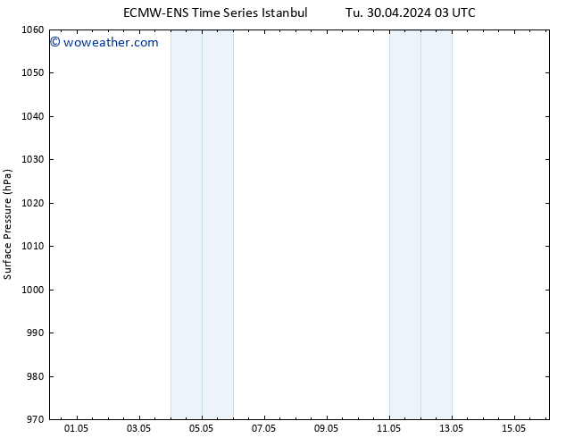 Surface pressure ALL TS Tu 30.04.2024 15 UTC