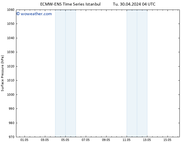 Surface pressure ALL TS Su 05.05.2024 16 UTC